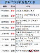 【金屬鋁】2021年滬鋁會(huì)怎么走？各大機(jī)構(gòu)看法出現(xiàn)明顯分歧